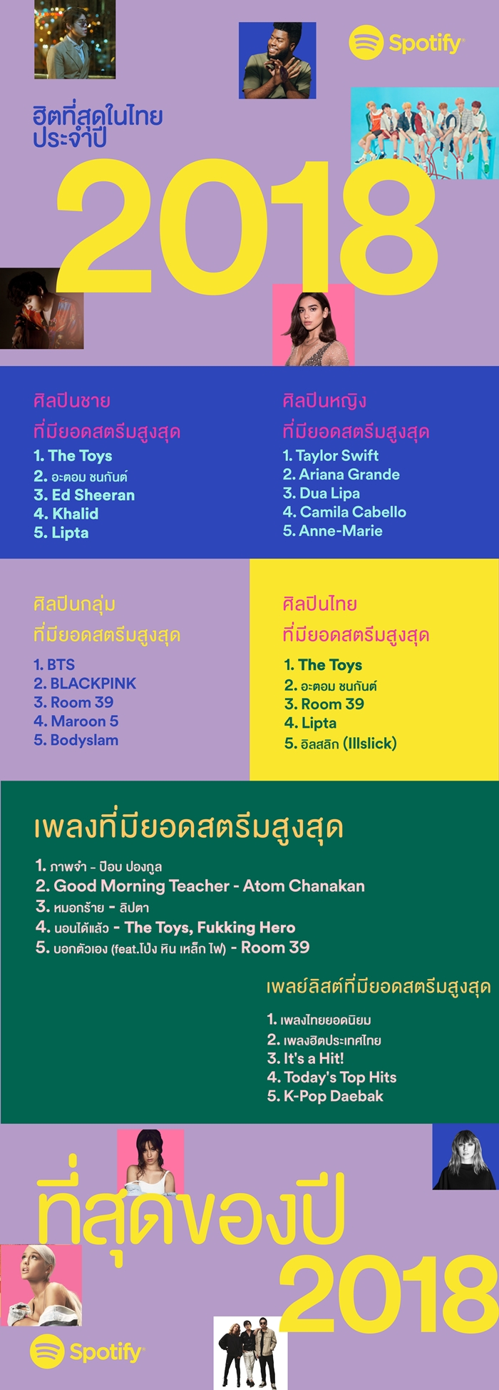 Spotify_Wrapped_2018_Infographic_TH