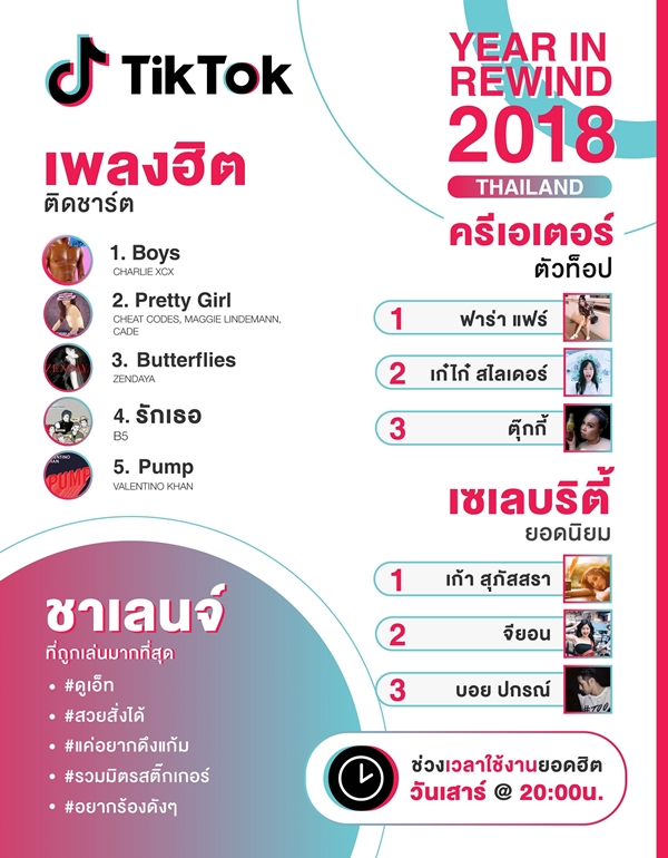 TikTok_Infographic_Short_TH
