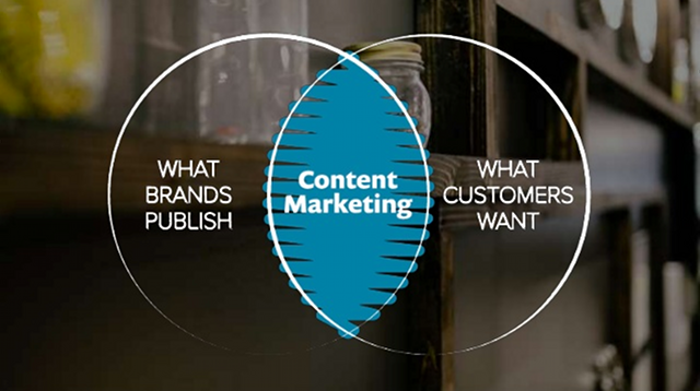 contentmarketingimperative