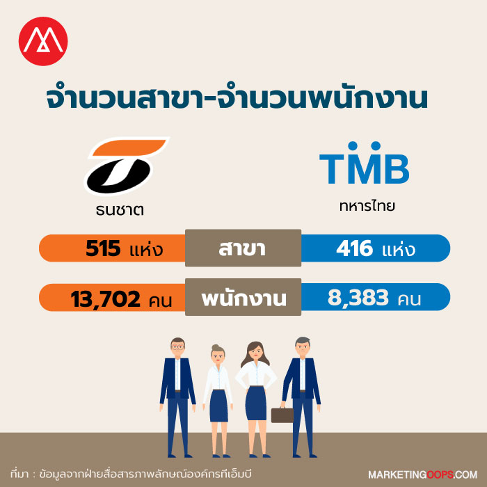 ธนชาต-tmb-1
