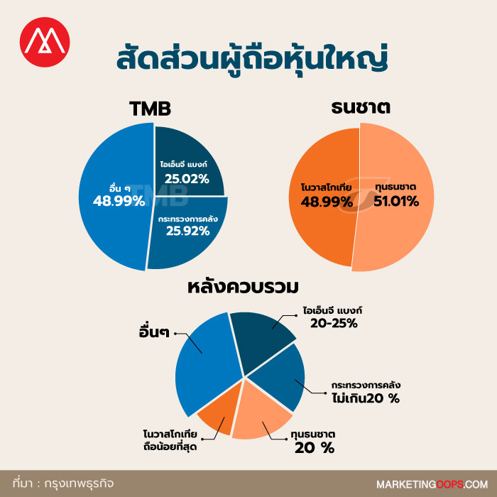 ธนชาต-tmb-2