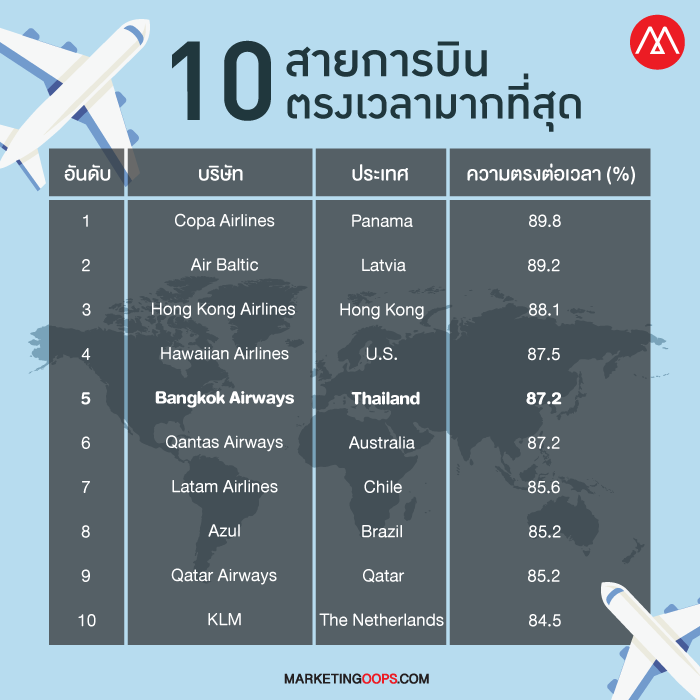 Best Airlines and Airports 2
