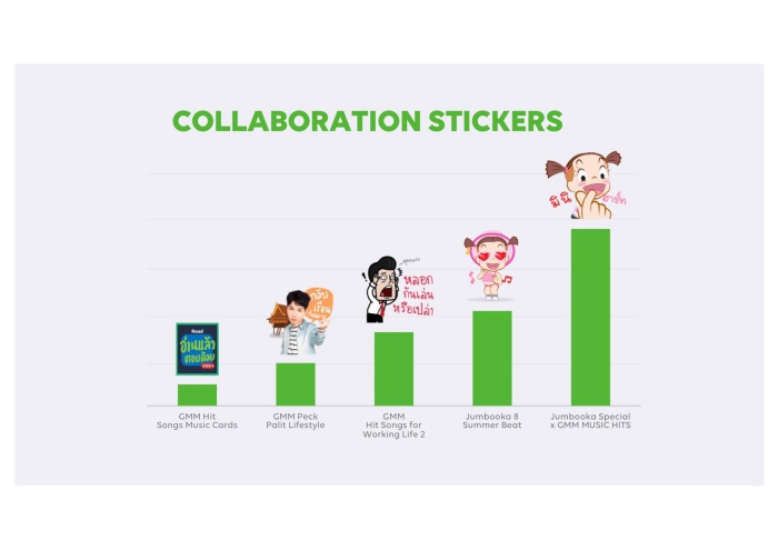 LINE Stickers 01