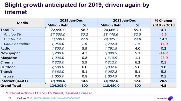 Resize Media Spending 2018-2019