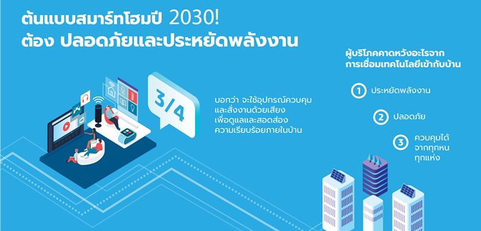 Infographic Consumer Survey CES