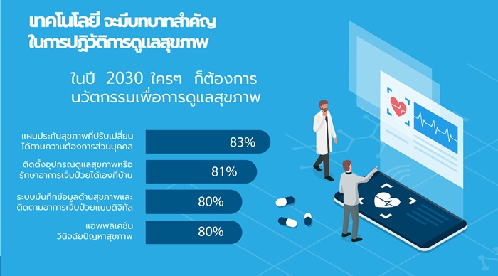 Infographic Consumer Survey CES