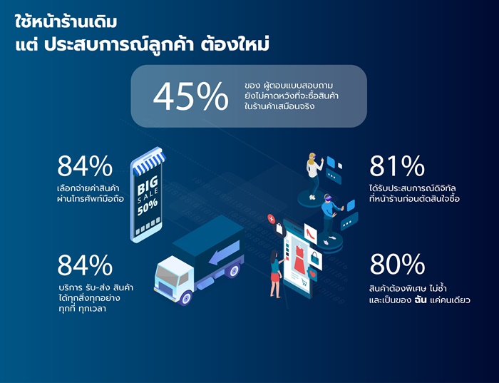 Infographic Consumer Survey CES