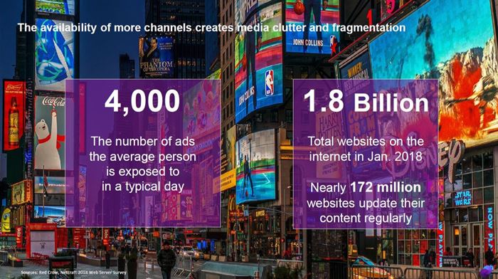Resize Trend Mindshare 2019