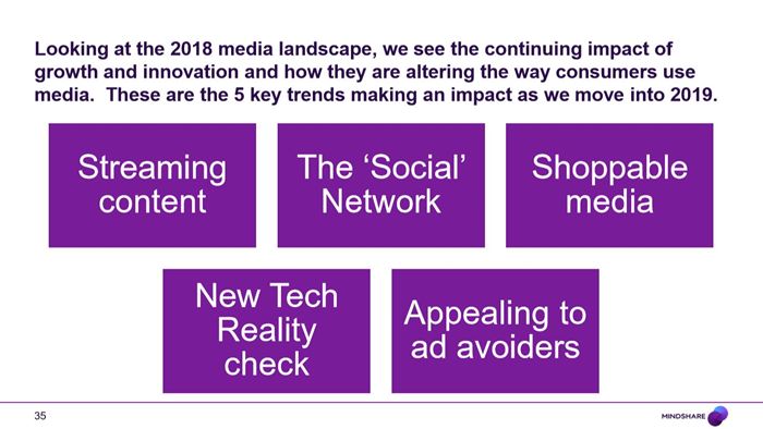 Resize Trend Mindshare 2019_03