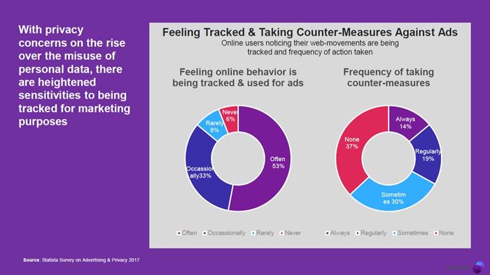 Resize Trend Mindshare 2019_Ad Blcok_01