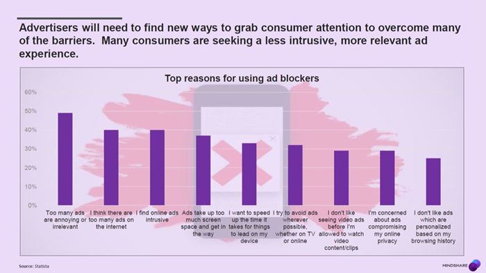 Resize Trend Mindshare 2019_Ad Blcok_02