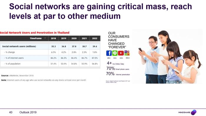 Resize Trend Mindshare 2019_Social Network_05