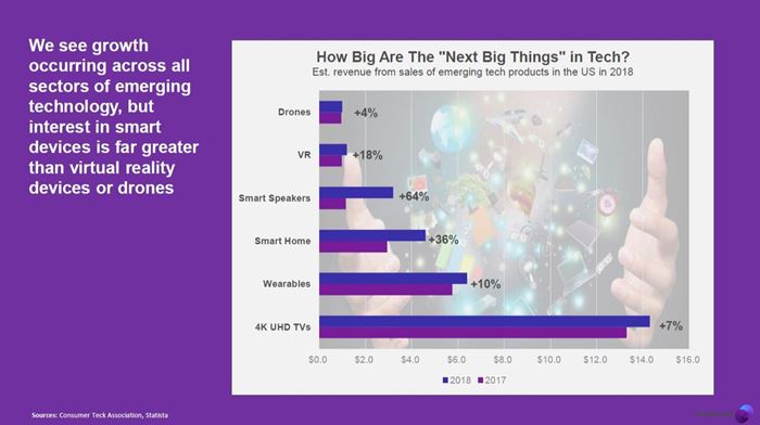 Resize Trend Mindshare 2019_Technology_01