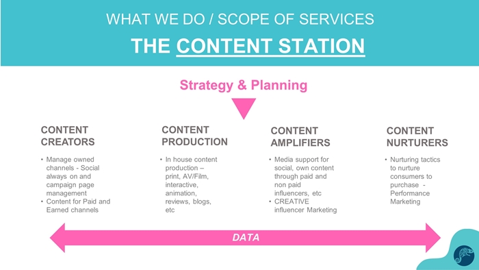 Slide9