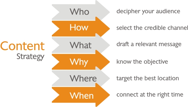 content-writing-and-marketing-framework-of-Paarami