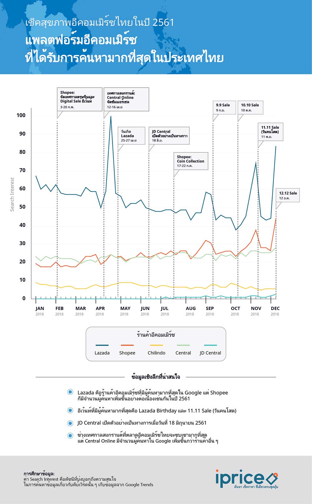 ecommerce-Google-Trend