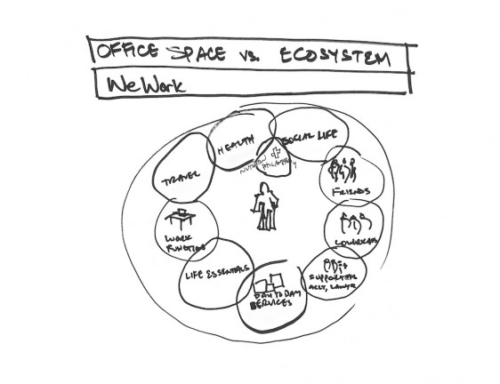 wework3
