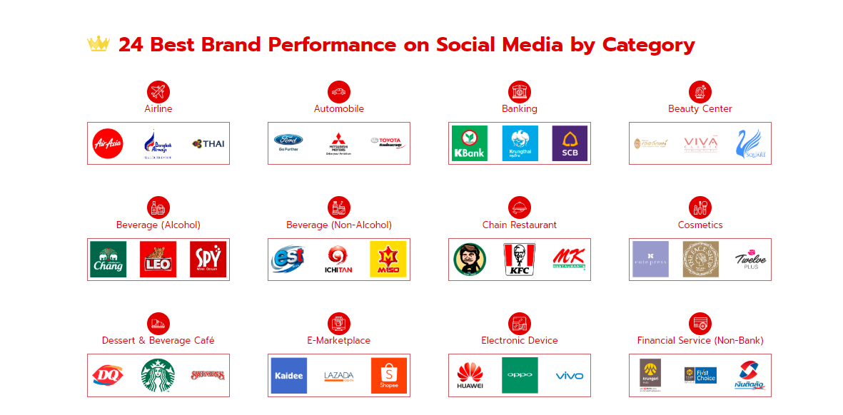 Best Brand 1