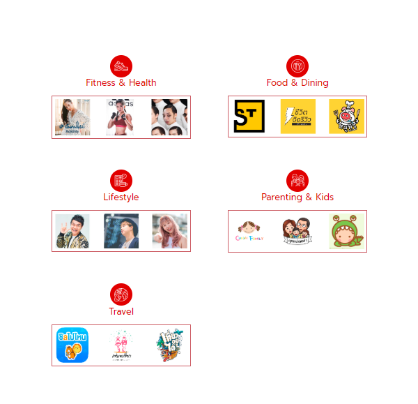 Best Social Media Influencers 2