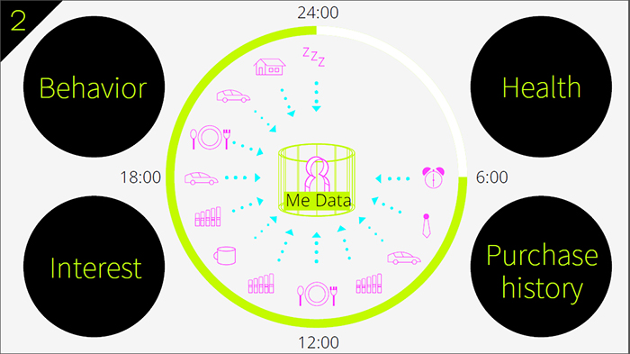 HILL-ASEAN-IoT-AI-image003