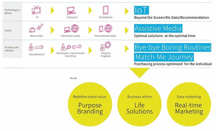 HILL-ASEAN-IoT-AI-image007