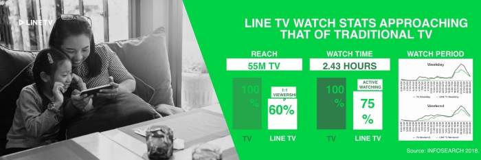 LINE TV