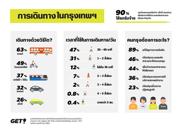 People live in BKK go to work_01