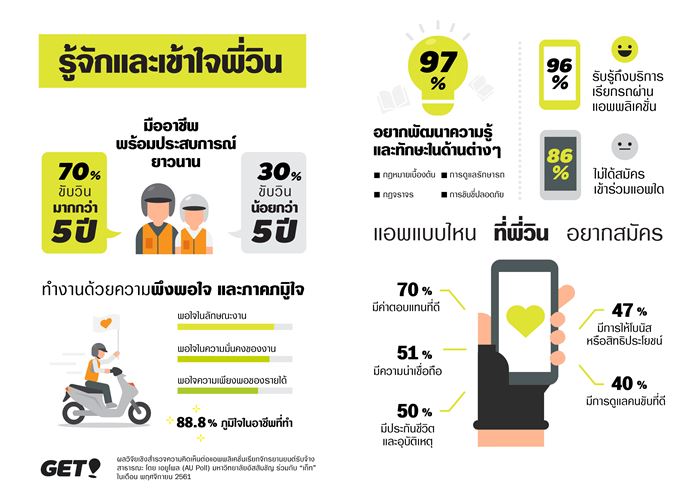 People live in BKK go to work_03