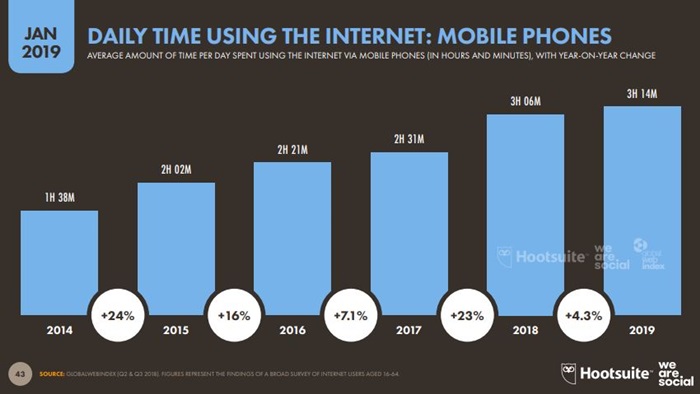 Global and Thailand Digital Trend 2019