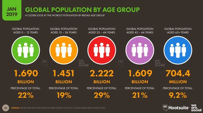 Global and Thailand Digital Trend 2019
