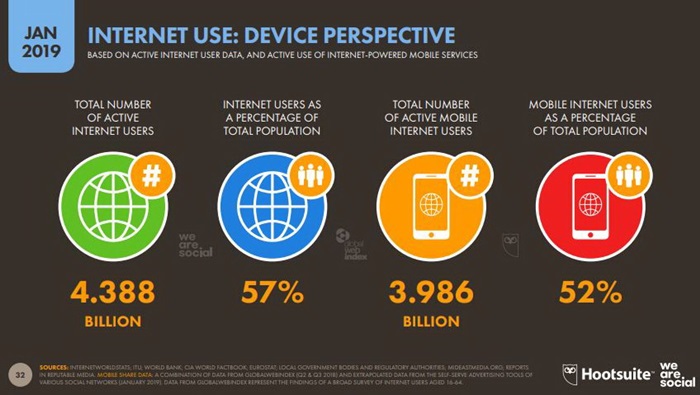 Global and Thailand Digital Trend 2019