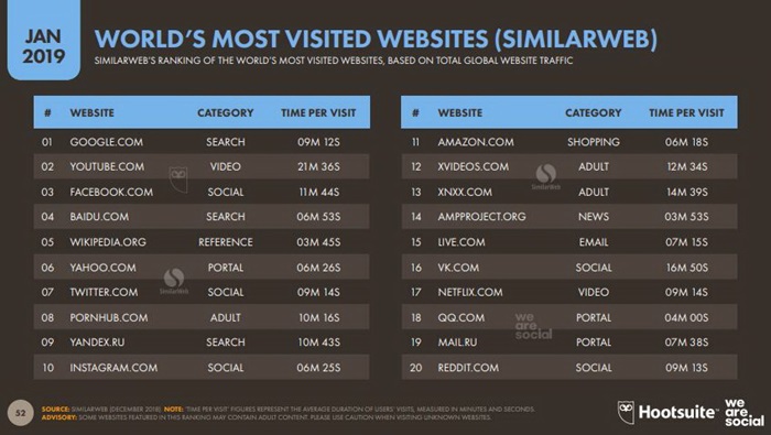 Global and Thailand Digital Trend 2019