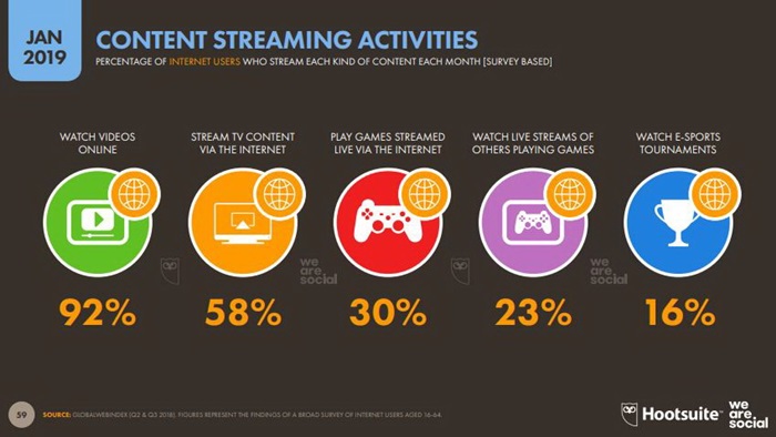 Global and Thailand Digital Trend 2019