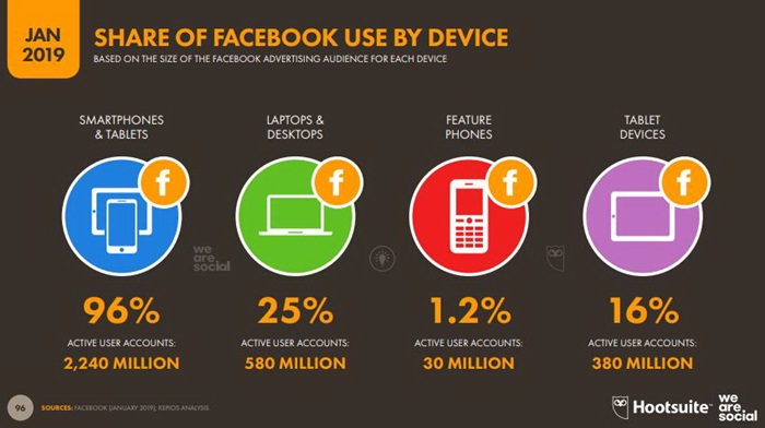 Global and Thailand Digital Trend 2019