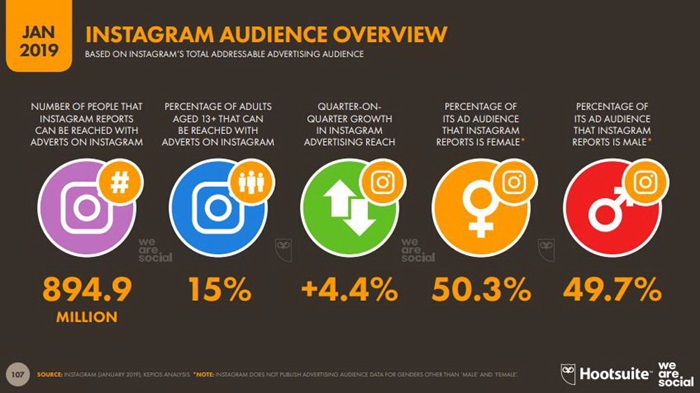 Global and Thailand Digital Trend 2019