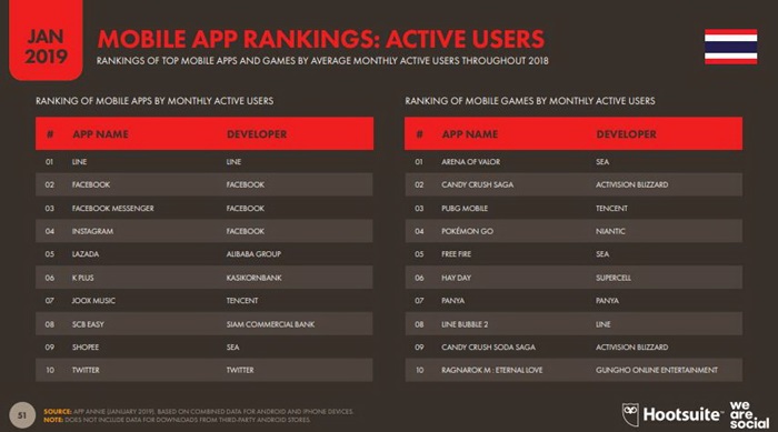Global and Thailand Digital Trend 2019