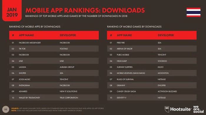 Global and Thailand Digital Trend 2019