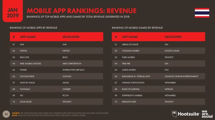 Global and Thailand Digital Trend 2019