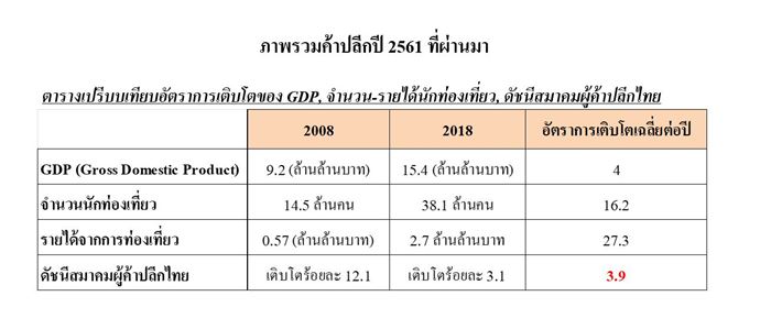 Resize Thai Retail_01