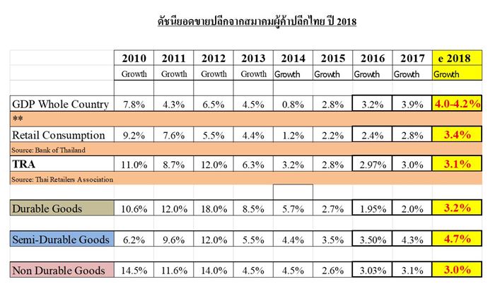 Resize Thai Retail_02