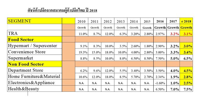 Resize Thai Retail_03
