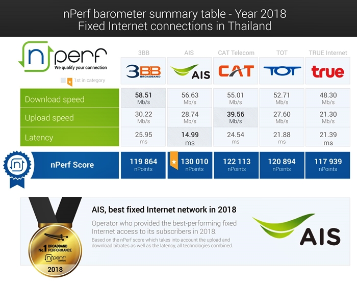 nPerf Summery Test