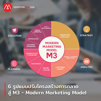 sq-m3