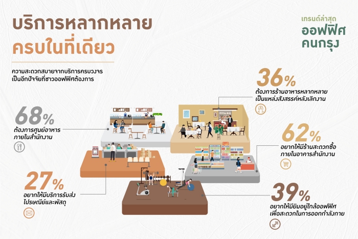 the parq subinfo thai-01