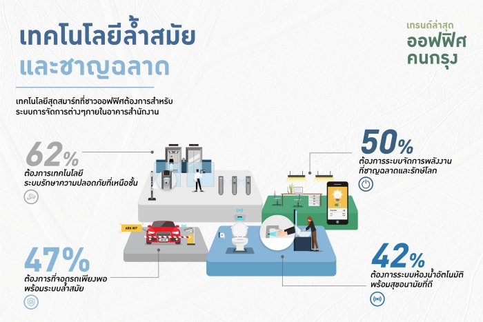 the parq subinfo thai-02