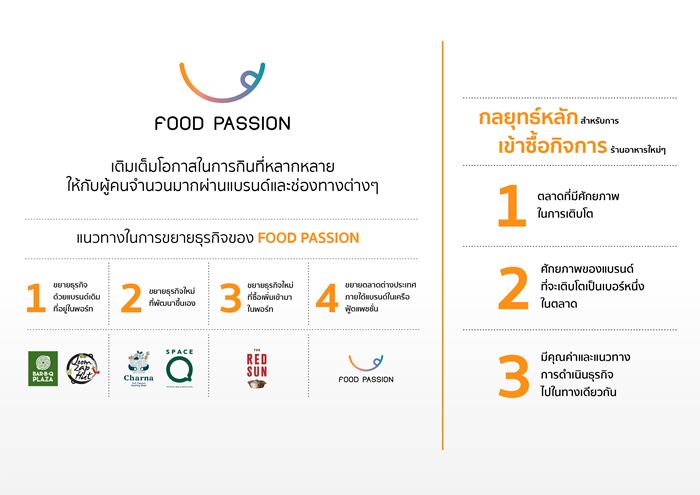 Food Passion Strategy