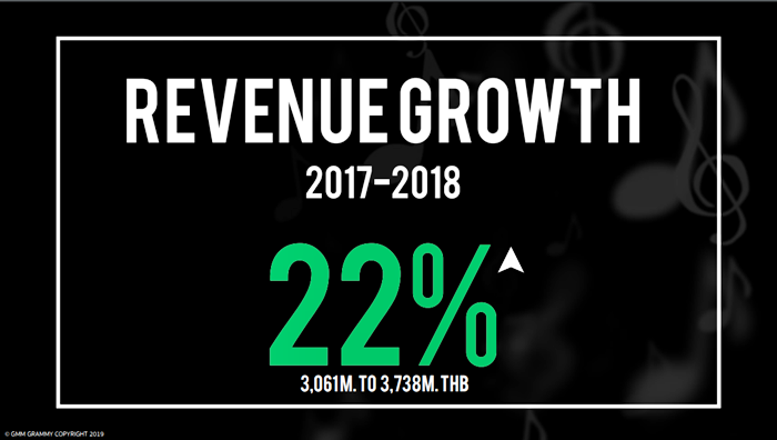 GMM Revenue