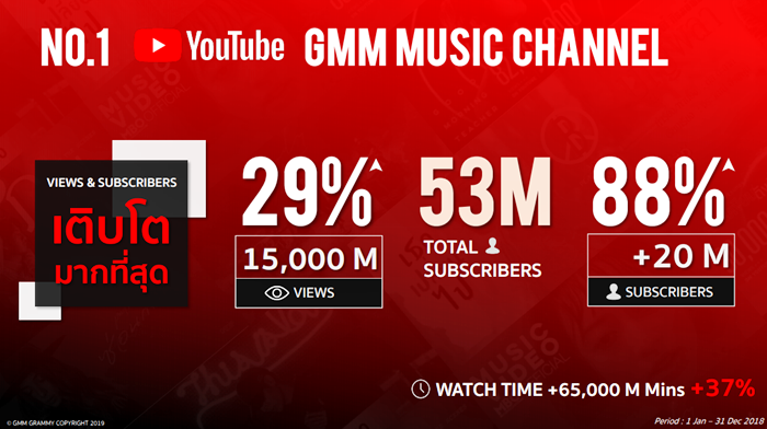 GMM YouTube Channel