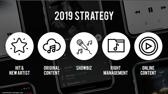 GMM Strategy