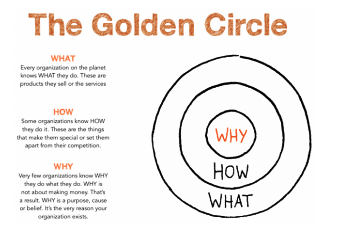 Golden Circle